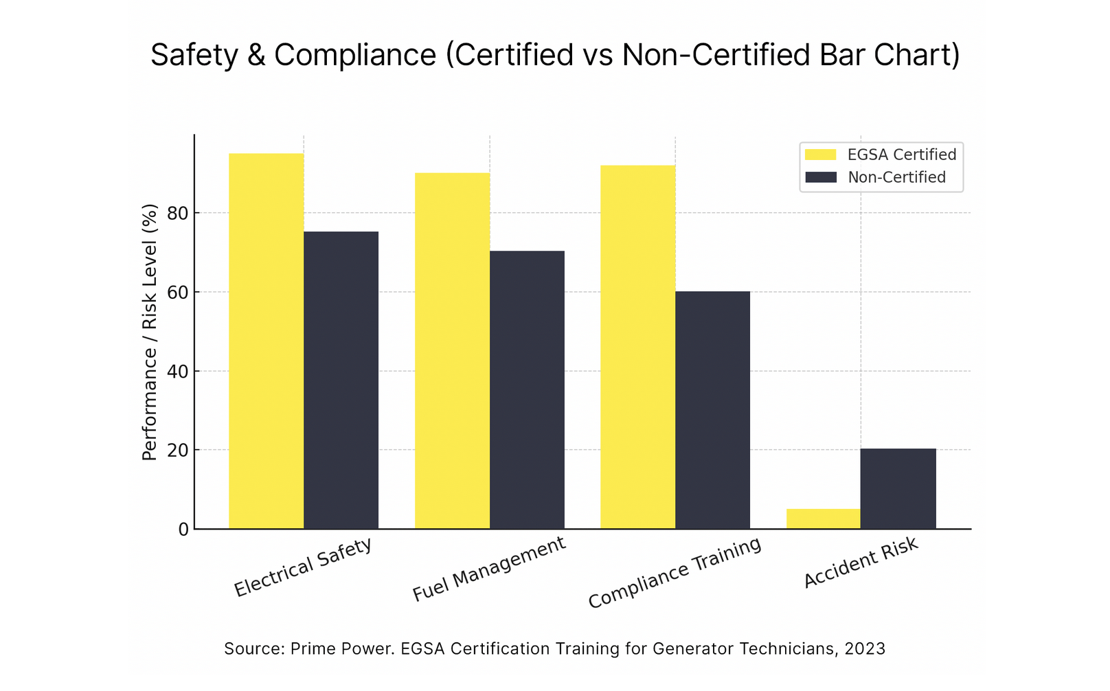 EGSA Certified Generator Techs: Why They Make a Difference - Duthie Power